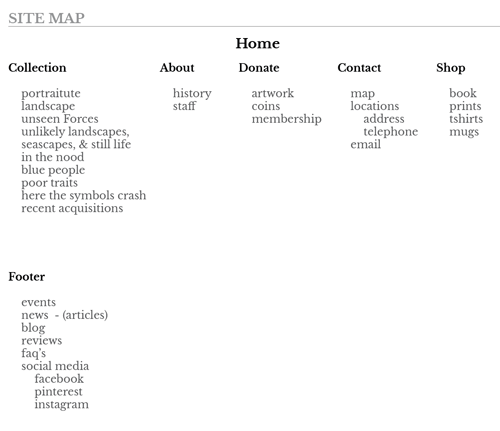 Site Map