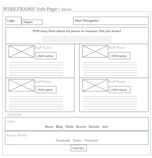 Wire frame's set