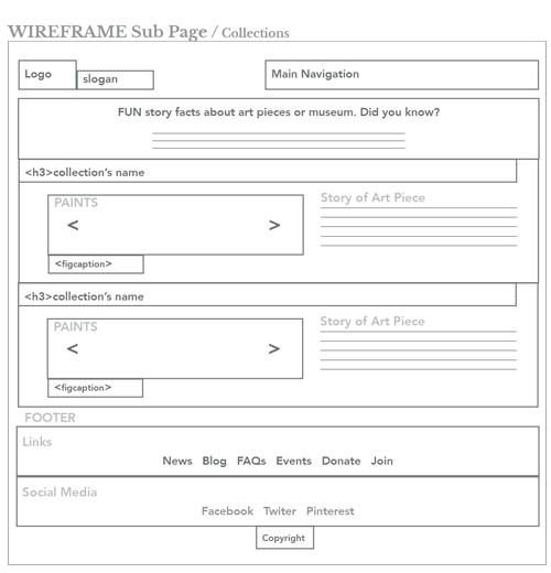 Wire frame's set