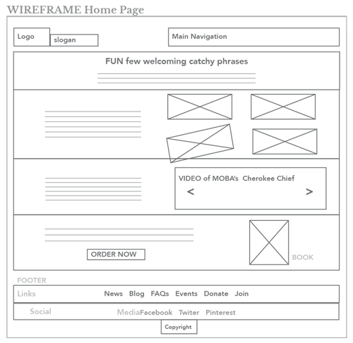 Wire frame's set