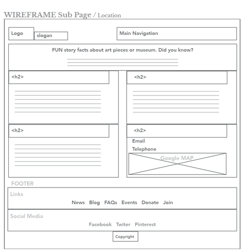 Wire frame's set