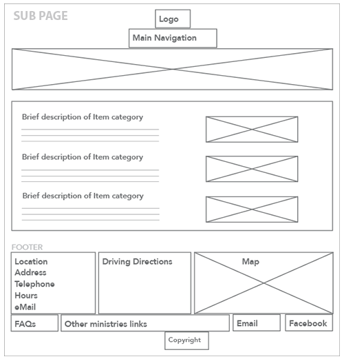 Wire frame