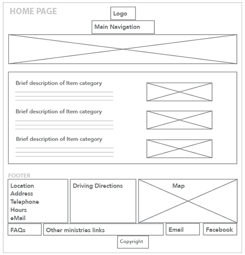 Wire frame